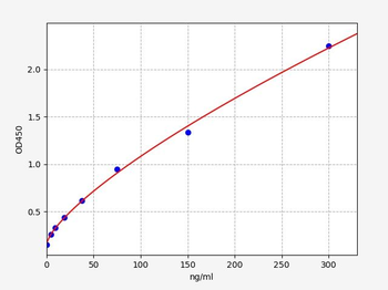 Human TA ELISA Kit