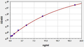 Human TGM1 ELISA Kit