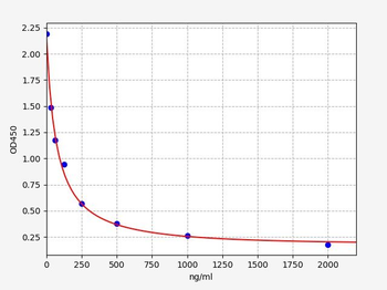 Human TMSbeta10 ELISA Kit