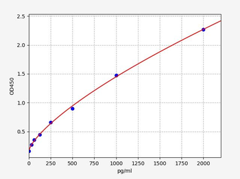 Human TMSbeta4 ELISA Kit