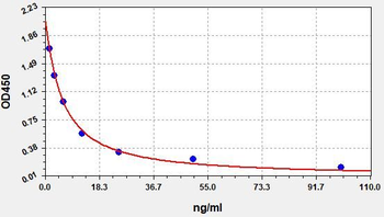 Human TP5 ELISA Kit