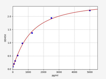 Human TPA ELISA Kit