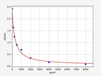 Human beta-CTx ELISA Kit