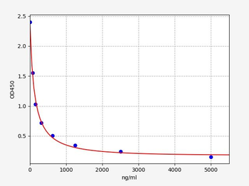 Human AA ELISA Kit