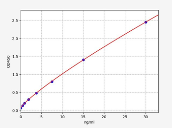 Human BNIP3 ELISA Kit