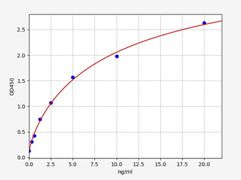 Human Septin 9 ELISA Kit