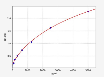 Human HAS3 ELISA Kit
