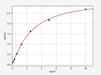 Human NAC-alpha ELISA Kit