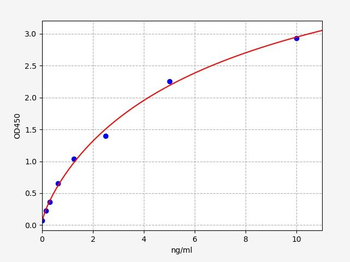 Human ILDR2 ELISA Kit