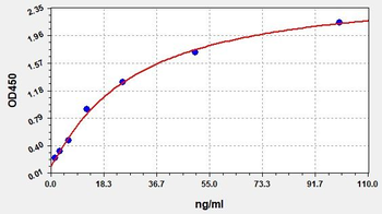 Human cFN ELISA Kit