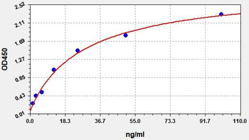 Human thrombin ELISA Kit