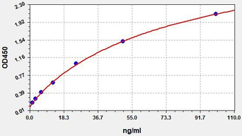 Human Endocab IgG ELISA Kit
