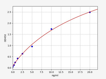 Human IFN -gamma R2 ELISA Kit