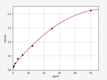 Human anti-EPO antibody ELISA Kit