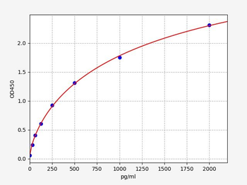 Human HNMT ELISA Kit