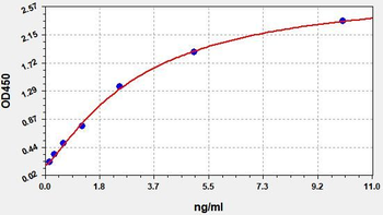 Human Ig ELISA Kit