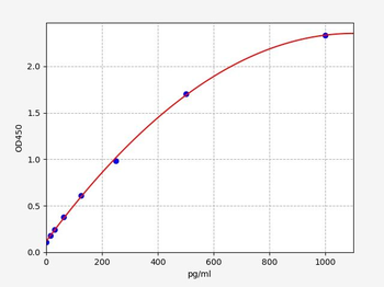 Human ULK1 ELISA Kit