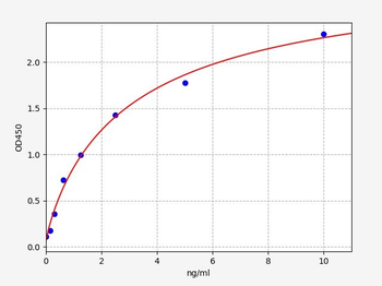 Human VACM-1 ELISA Kit