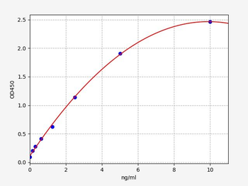 Human RAMP1 ELISA Kit