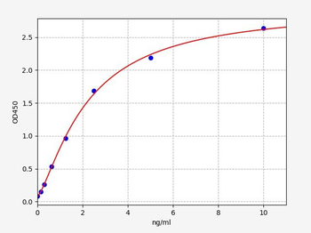 Human FPGS ELISA Kit