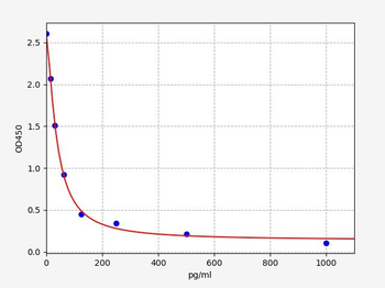Human OT ELISA Kit
