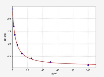 Human TXB2 ELISA Kit