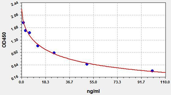 Human GAGs ELISA Kit
