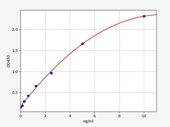 Human NXPE4 ELISA Kit