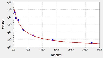 Human 3MH ELISA Kit