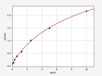 Human SSA ELISA Kit