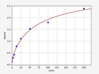Human RF-IgG ELISA Kit