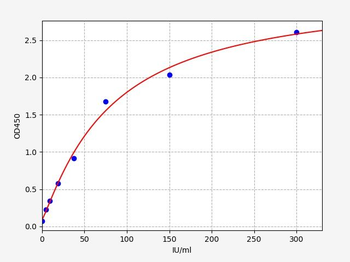 Human RF-IgA ELISA Kit