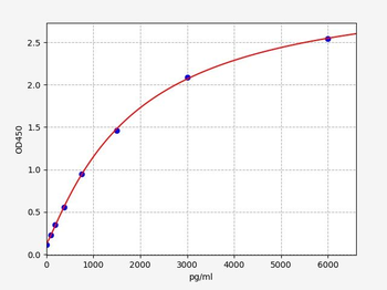 Human SAKL ELISA Kit