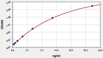 Human AURKA ELISA Kit