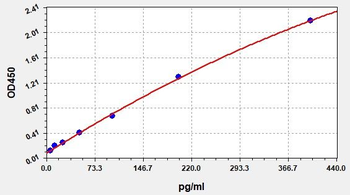 Human NKp46 ELISA Kit