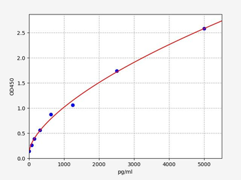 Human INT6 ELISA Kit