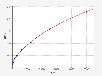 Human HIF3A ELISA Kit