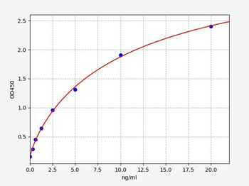 Human IRS1 ELISA Kit