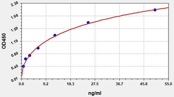 Human OVA ELISA Kit