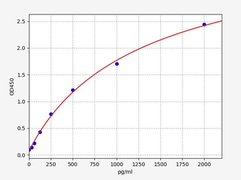 Human SCUBE2 ELISA Kit
