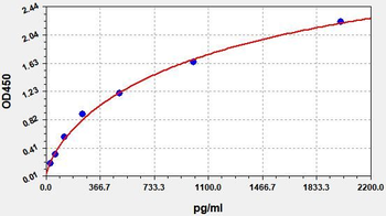 Human NEXN ELISA Kit