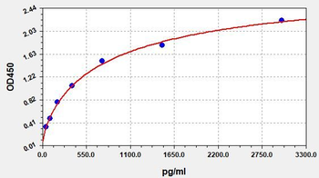 Human CAF ELISA Kit