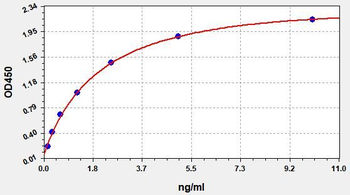 Human USP18 ELISA Kit