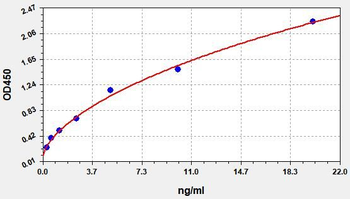 Human HSPBP1 ELISA Kit