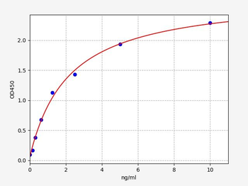 Human ADAMTS10 ELISA Kit