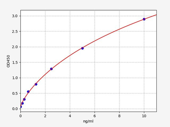 Human CAMK2D ELISA Kit