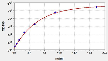 Human COLI ELISA Kit
