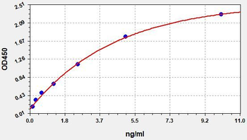 Human EIF2S1 ELISA Kit