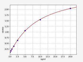 Human EPAC1 ELISA Kit