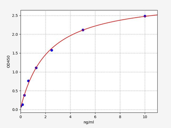 Human EPAC2 ELISA Kit
